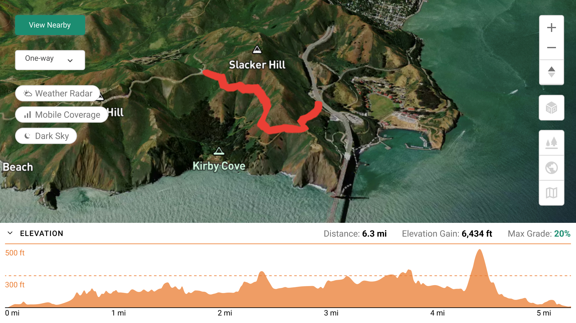 Landscape Data Viz